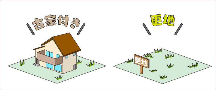 古家付きと更地のイメージイラスト